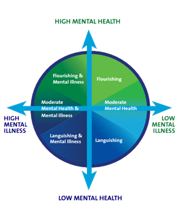 What is Languishing? Signs & How to Cope | Altius Group